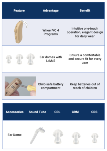 bte hearing aids