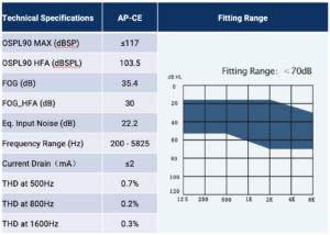 RIC Rechargeable Ear Hearing Machine for Hearing Loss