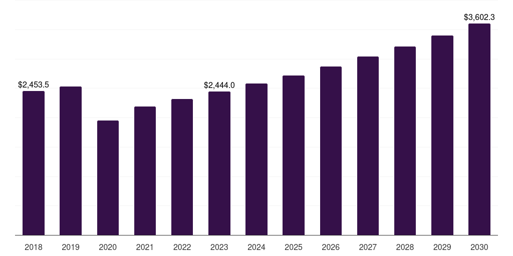 Europe Hearing Aids Market Forecast 2023–2030: Trends, Size, Share & Future Outlook
