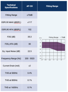 China BTE OE Rechargeable Listening Device for Elderly Hearing Loss