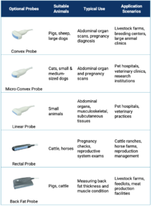 Entry-Level Veterinary Ultrasound with Color Doppler for Pets & Farm Animals