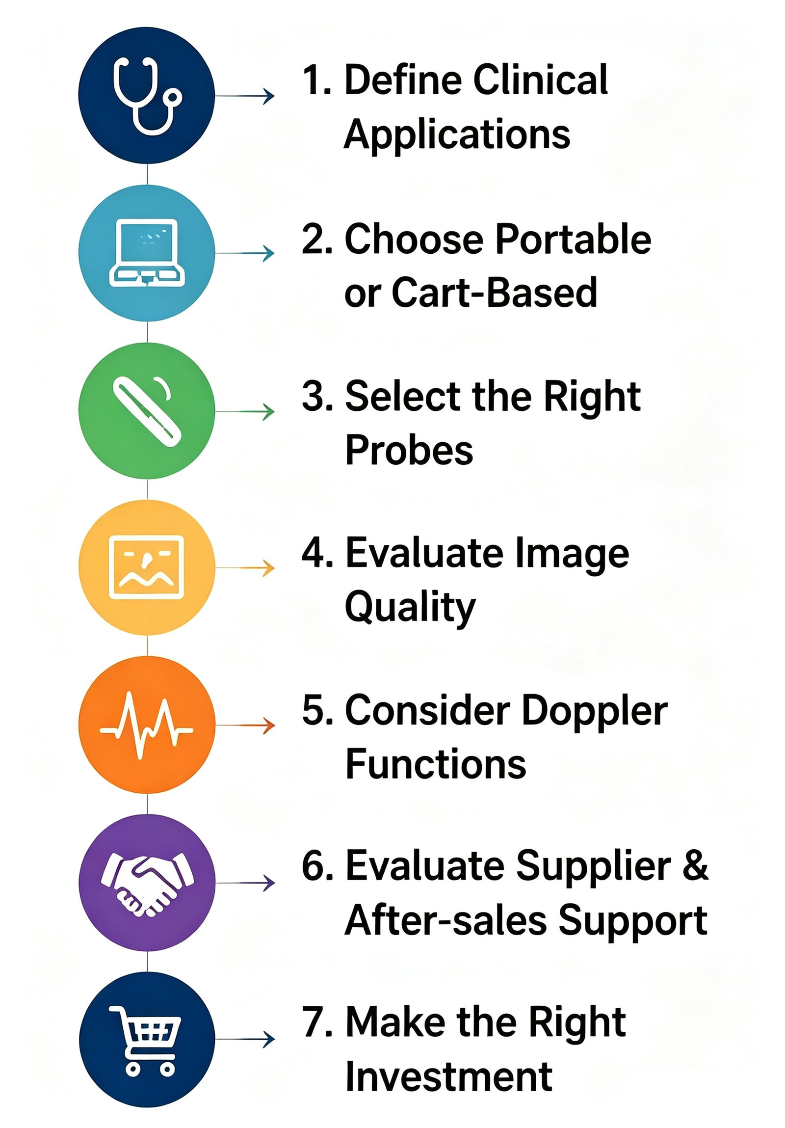 How to Choose a Veterinary Ultrasound Machine in 2026