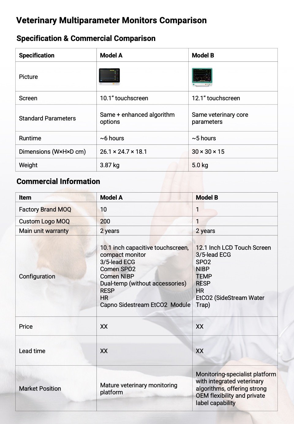 Evaluating veterinary equipment opportunities